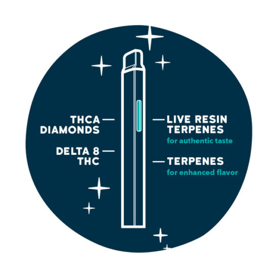 REALIZE 2g THCA DIAMOND BLEND DISPOSABLE - BLACKBERRY KUSH (INDICA) - Image 3